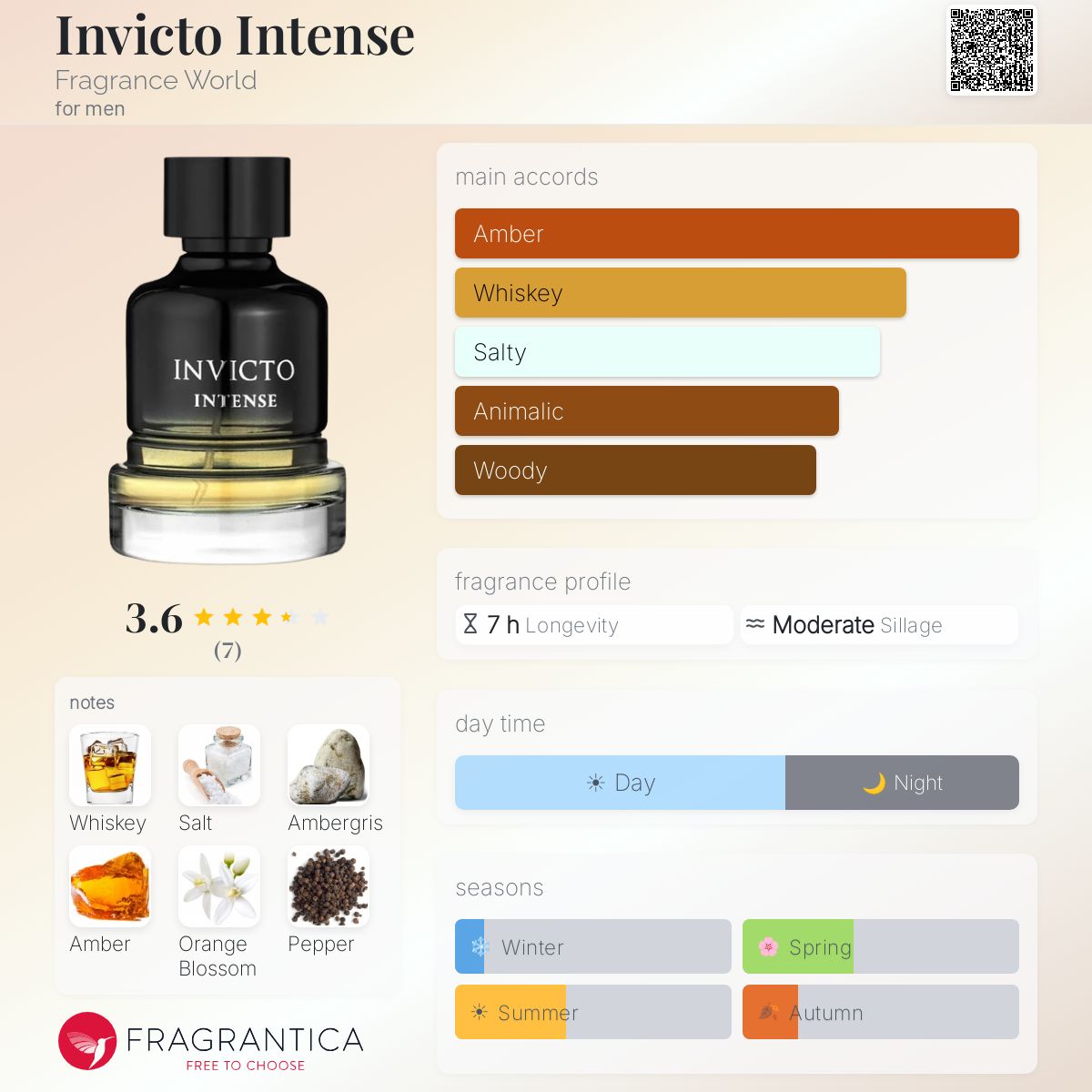 INVICTO INTENSE